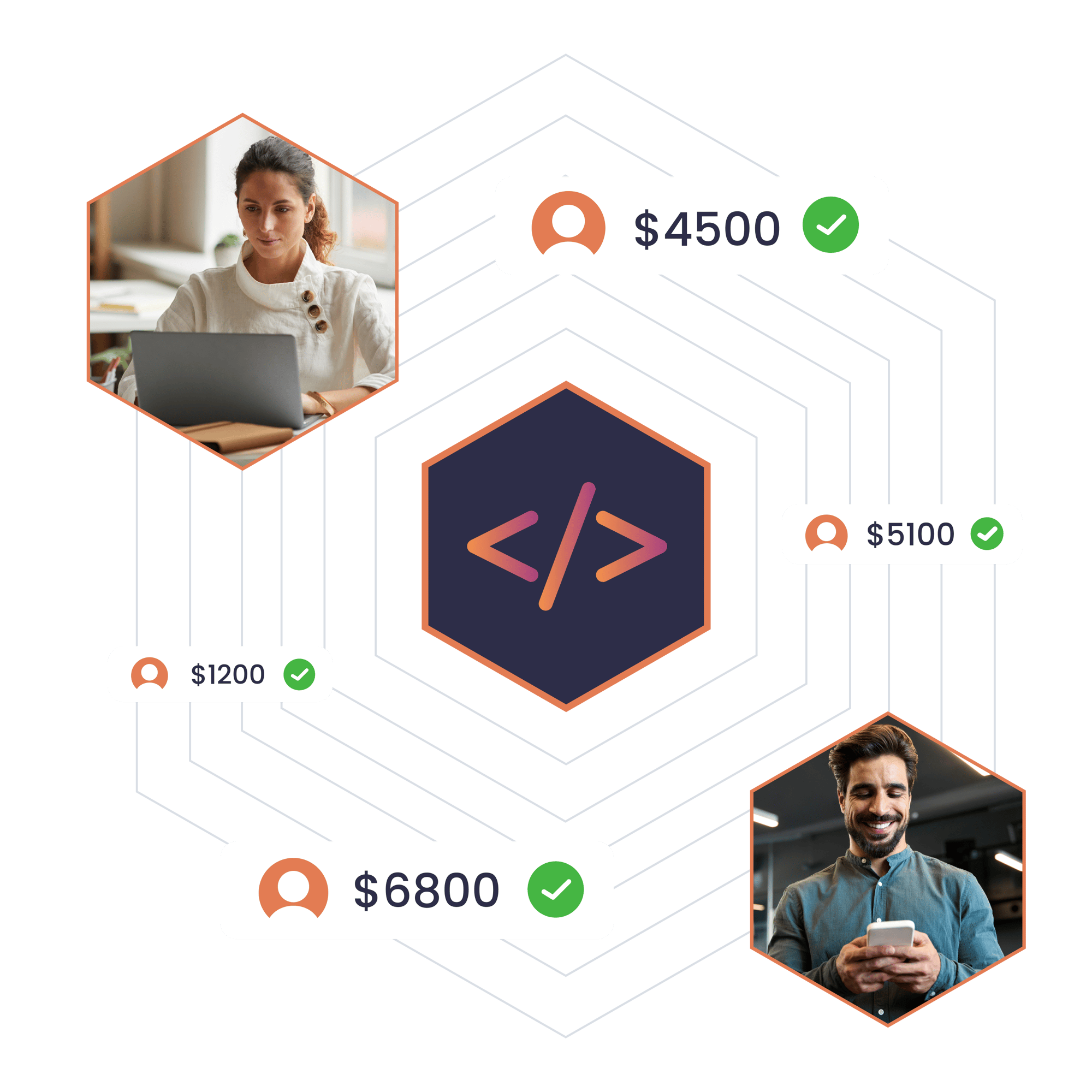 Automating ACH Payouts Automating ACH Payouts