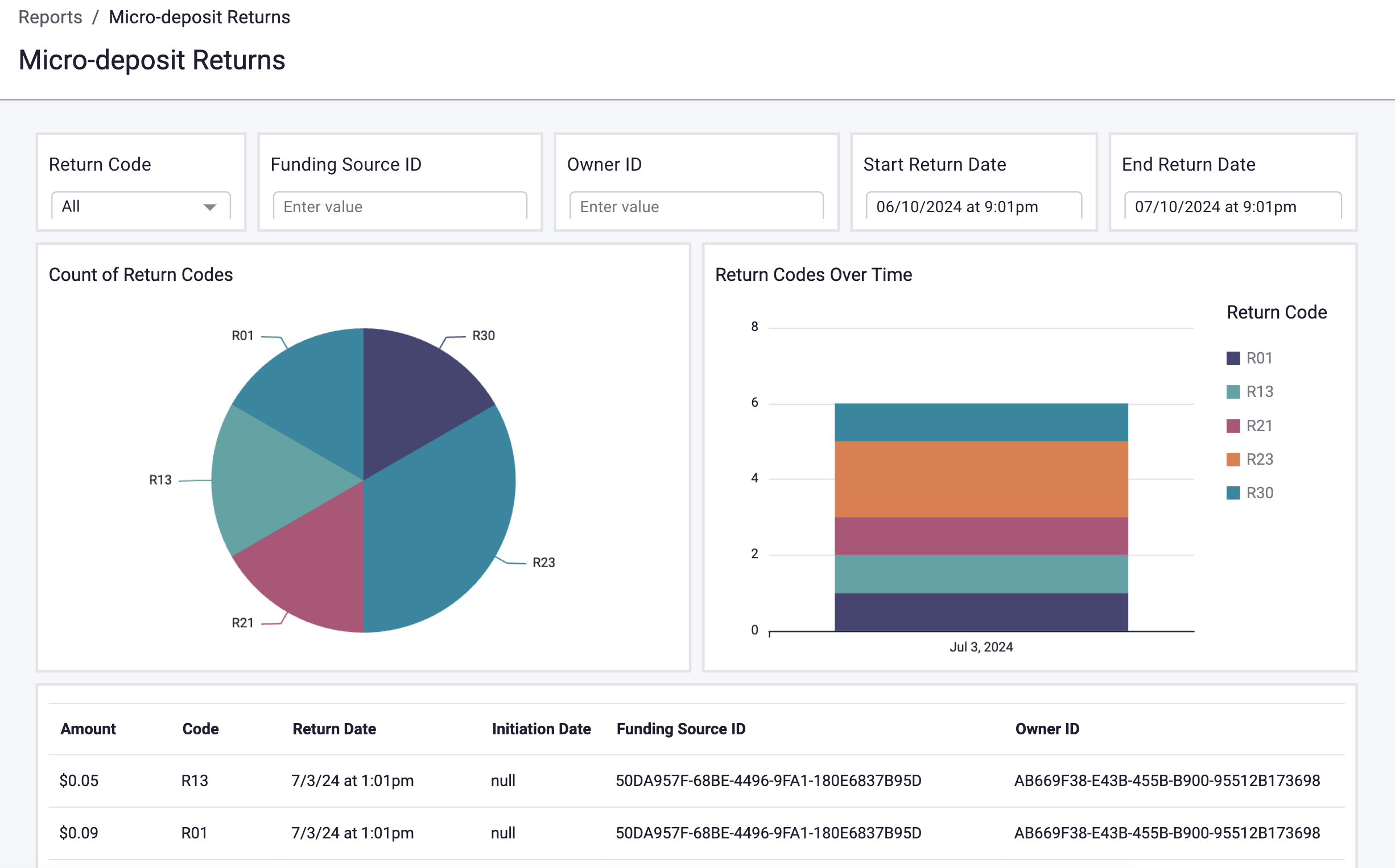 micro-deposit-returns-report