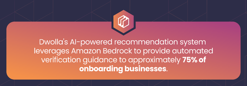 Quote saying "Dwolla's AI-powered recommendation system leverages Amazon Bedrock to provide automated verification guidance to approximately 75% of onboarding businesses." 